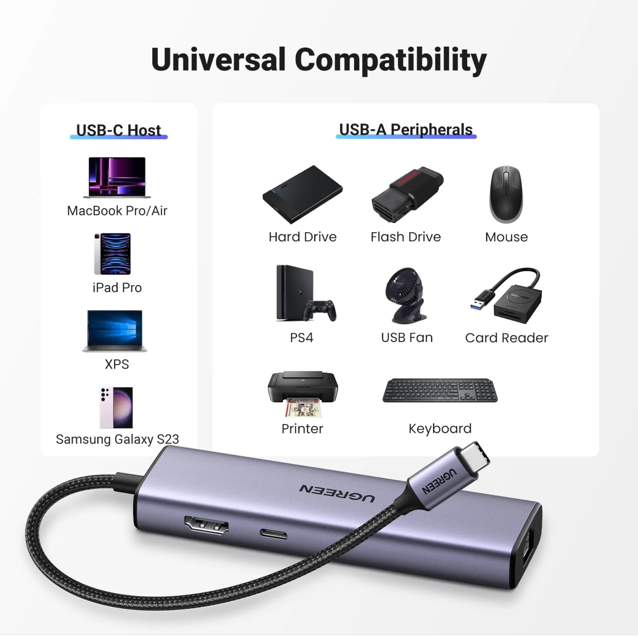 Adaptateur Type-c 6 port Ugreen 15598 vers 3 port usb 3.0, Hdmi 4k,RJ45 gigabit, Power delivery 100w