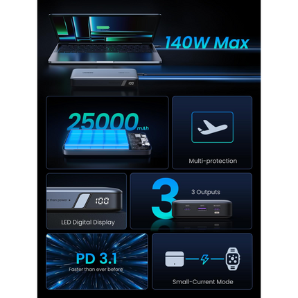 Power Bank Ugreen 145W 25000mAh 3 Port (90597A)
